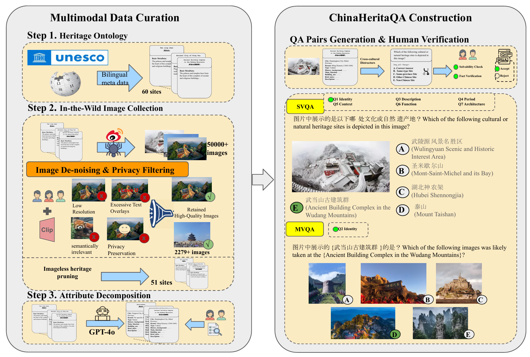 ChinaHeritaQA: A Culturally-Grounded Visual Question Answering Dataset for World Heritage Sites in China